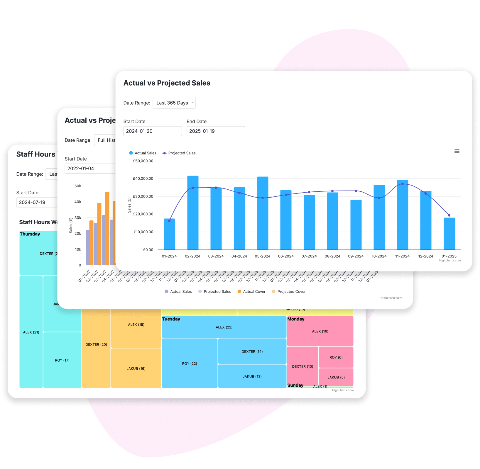 Inventory at a Glance